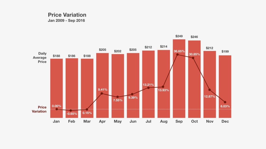 The city's unique cultural and historic heritage makes it a center of tourism, and its hotel industry ranks among the highest in the nation in occupancy. Boston Airbnb Exploratory Analysis By Felipe Mascolo Towards Data Science